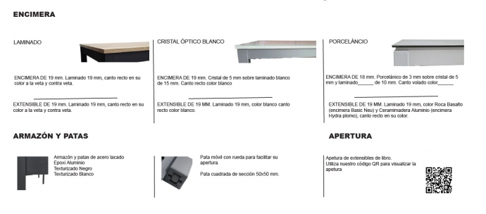 Caracteristicas encimera Haro. Mesinor